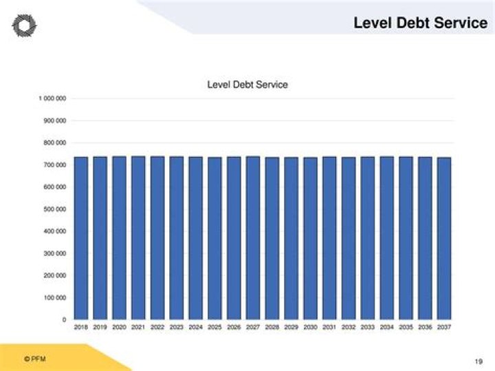 How is level debt service calculated