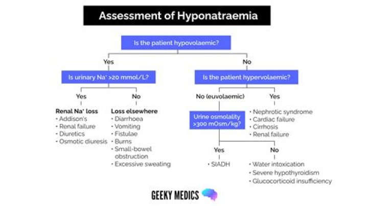 How is Pseudohyponatremia diagnosed