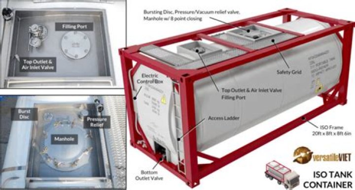 How is the tank held up on a Southwind 35?