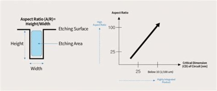 How is WC ratio calculated