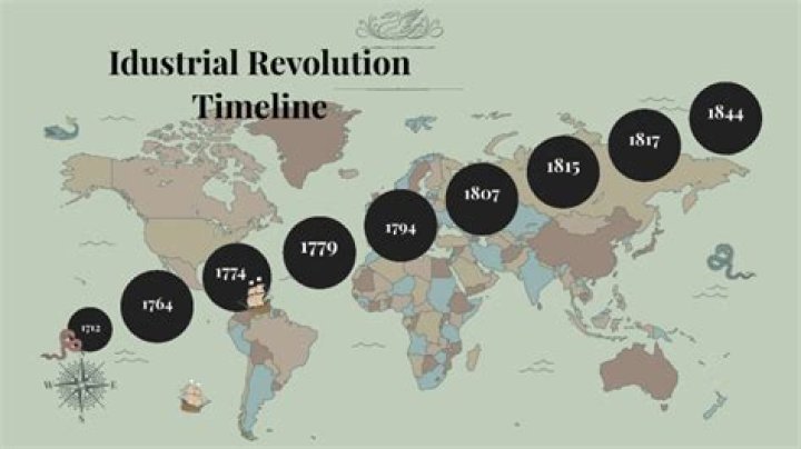 How long did the industrial revolution last