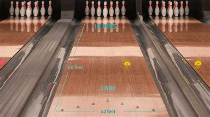 How Long Does A Game Of Bowling Take For 8