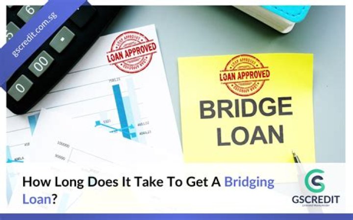 How long does it take to get approved for a mortgage