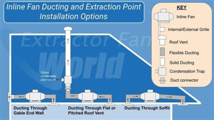 How long should an extractor fan last