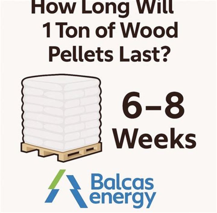 How long will wood pellets last