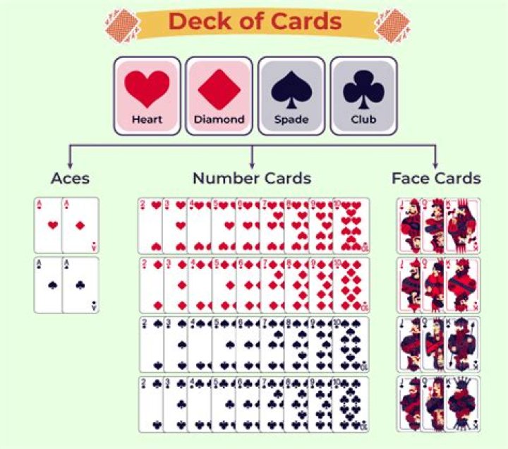 How Many 7s Are In A Deck Of Cards