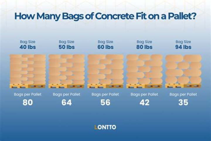 How many bags of concrete do I need for a goalrilla