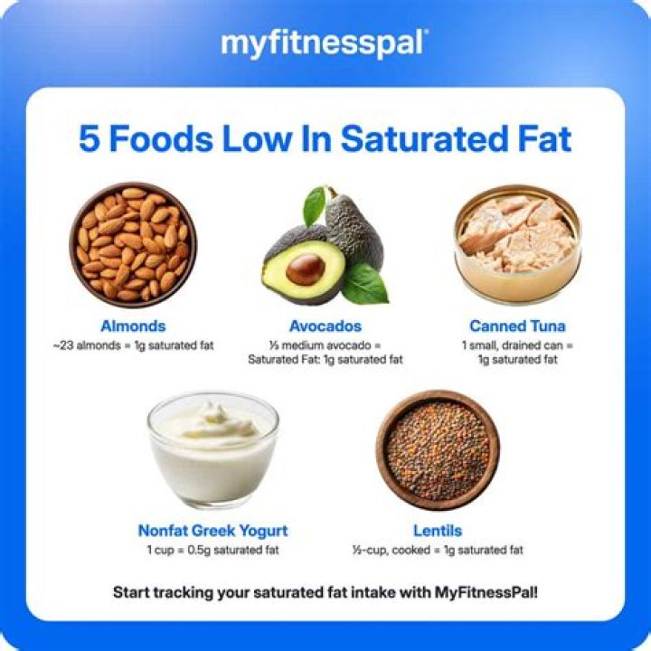 How many calories are in saturated fats