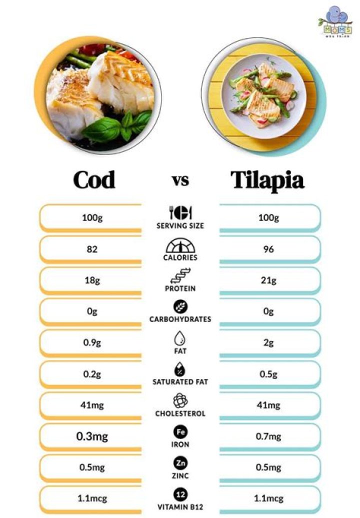 How many carbs are in tilapia fish