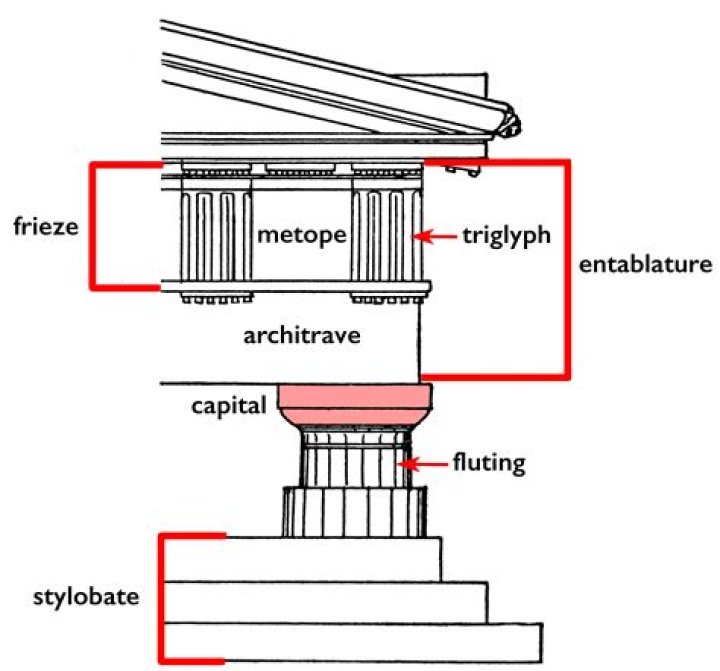 How many columns are in the temple of Zeus