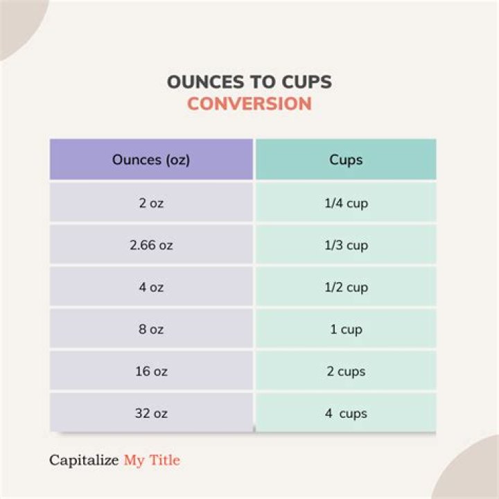 How Many Cups Is 2 3