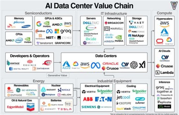How many data centers are in availability zone
