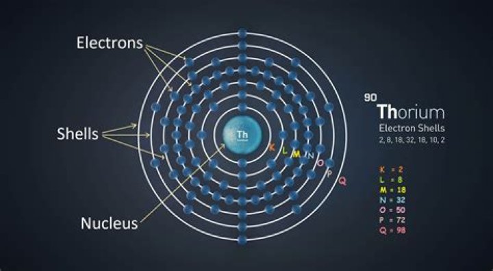 How many electrons are in the 4th shell of ytterbium