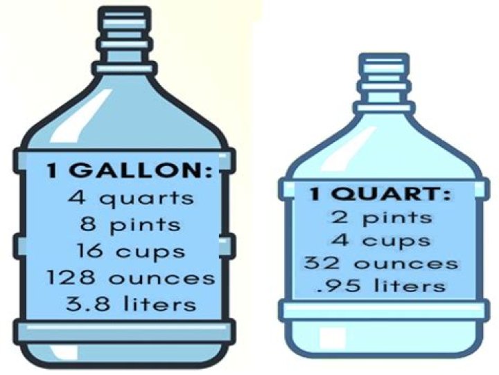 How many gallons does a gallon of RV antifreeze?