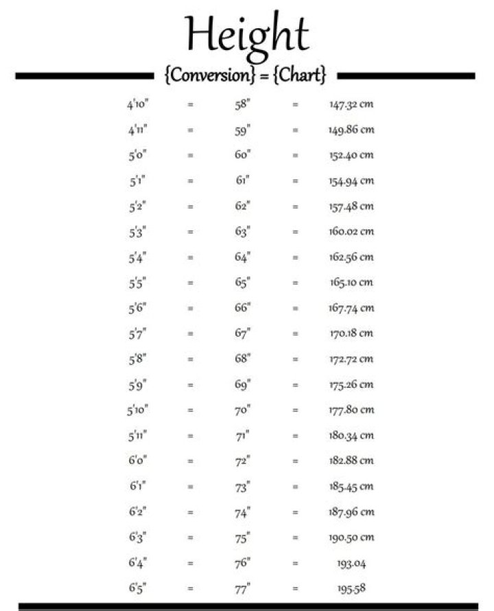 How Many Inches Is 5’7″