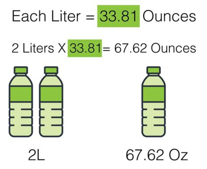 How many liters is a Cummins ISB?