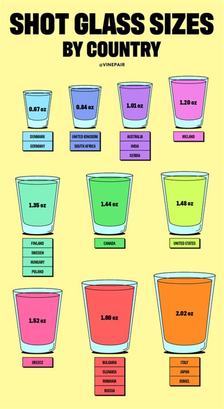 How Many Ounces In A Shot