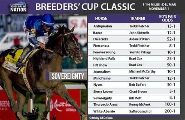 How many races make up the Breeders Cup