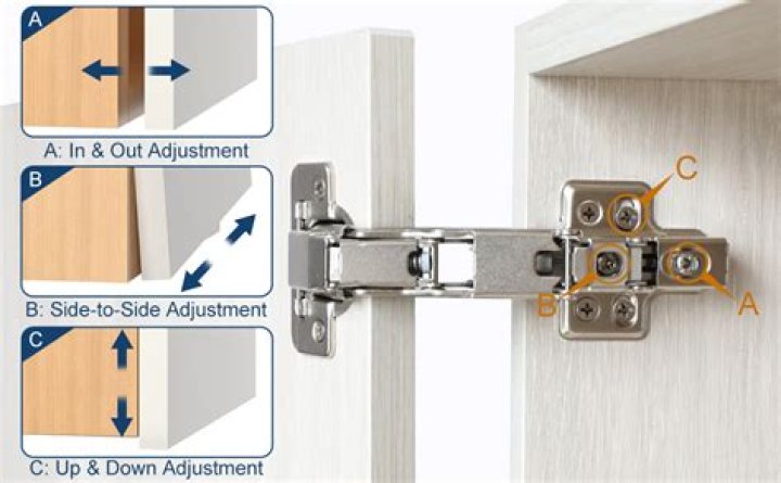 How many soft close hinges do you need on a cabinet door?