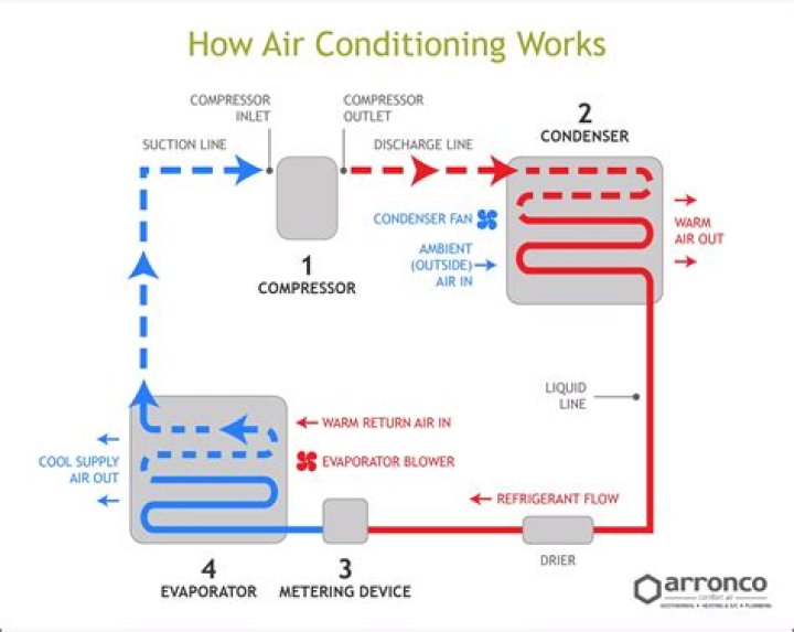 How many times should an air conditioner cycle per hour