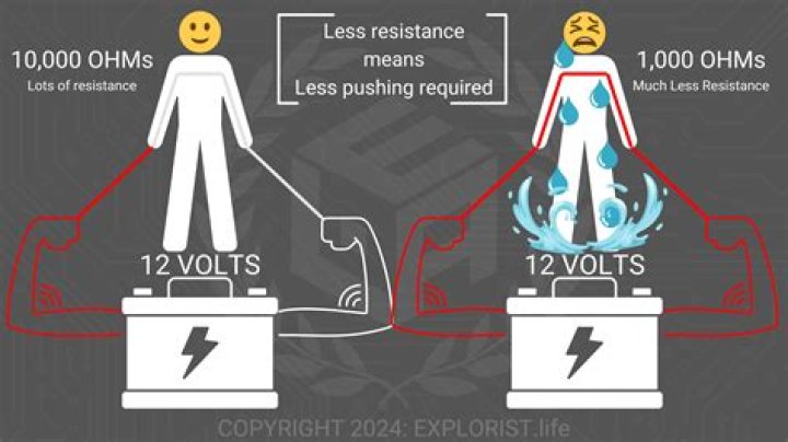 How many volts does a RV need?