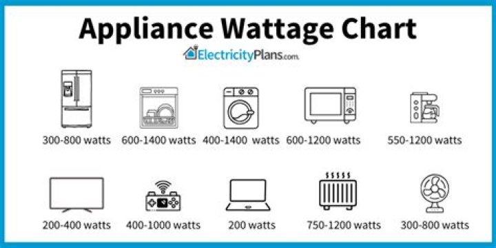 How many watts is a refrigerator