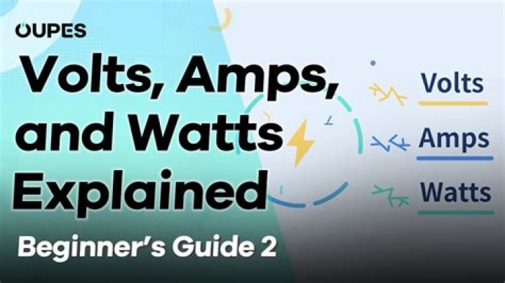 How many watts is an amp?