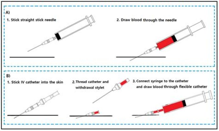 How much blood can you draw from a pediatric patient