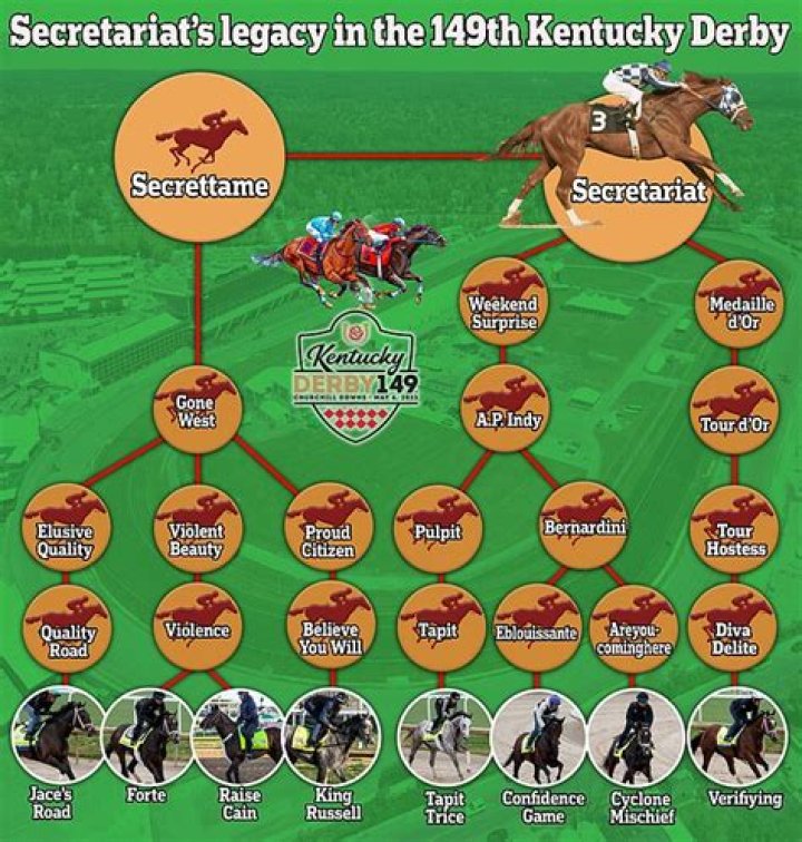 How much did secretariat sell sperm