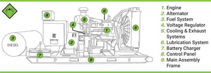 How much diesel does an Onan generator use?