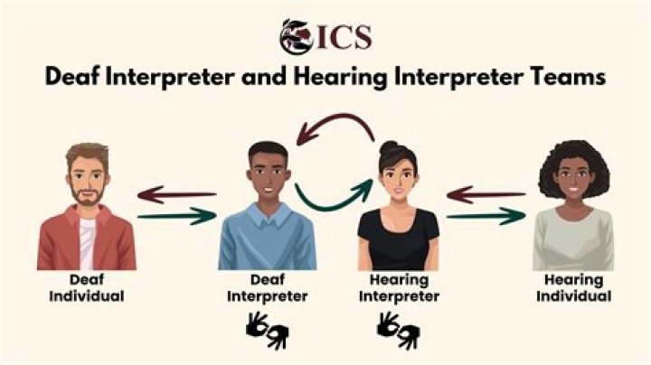 How much do interpreters make