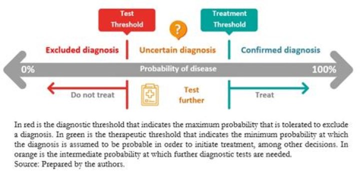 How much does a diagnostic test run?