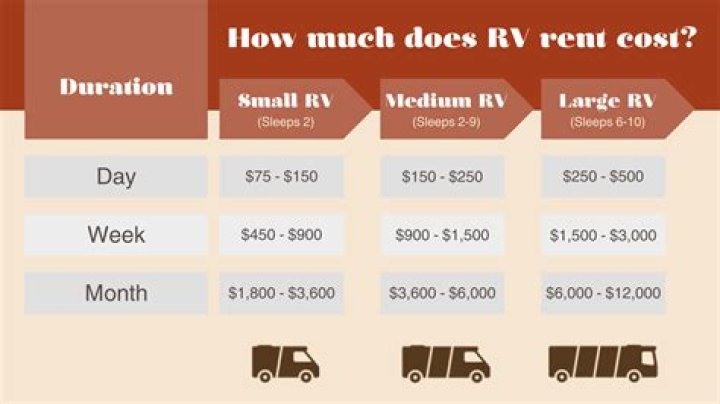 How much does a Gulf Stream RV cost?