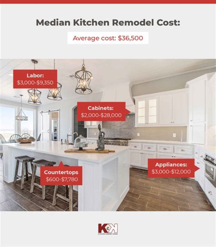 How much does a kitchen remodel cost