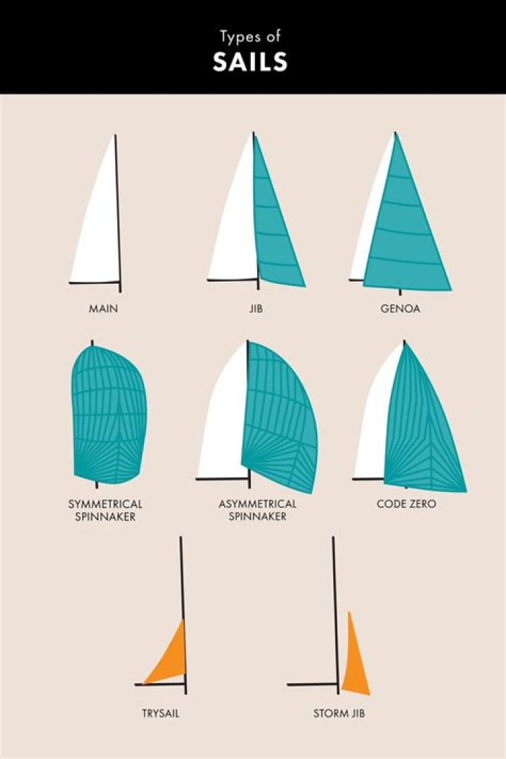 How much does a sail shade cost