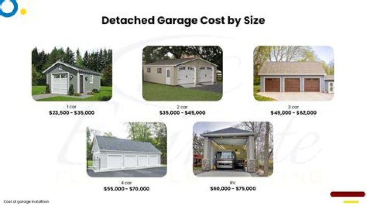 How much does it cost to build a garage with room above