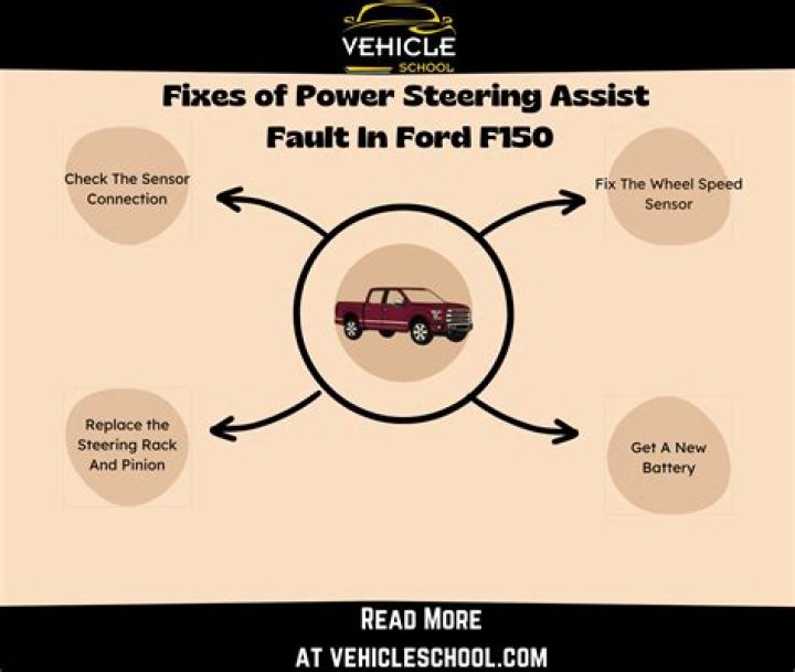 How much does it cost to fix the power steering assist fault