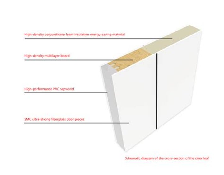 How much does it cost to install baseboard