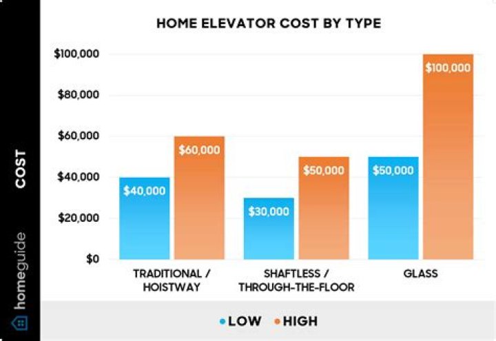 How much does it cost to install wiring?