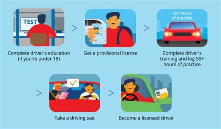 How much does it cost to take a permit test in AZ