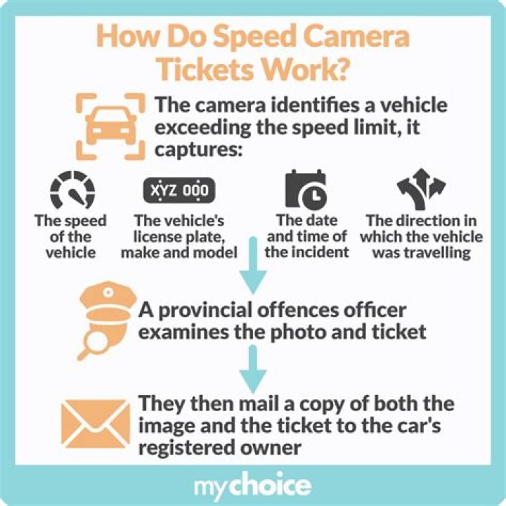 How much is a speed camera ticket in Arizona