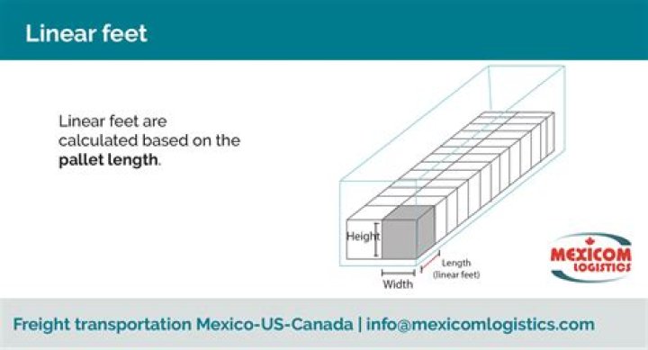 How much is azek linear foot