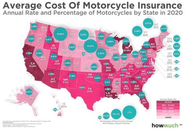 How much is motorcycle insurance?