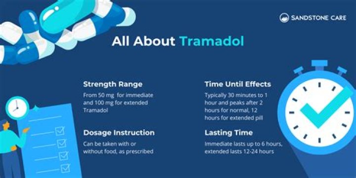 How Much Is Tramadol Without Health Insurance