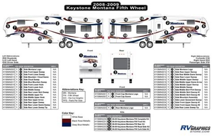 How tall are the Montana fifth wheel decals?