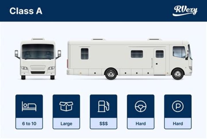 How tall is a Class A motor home?
