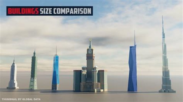 How tall would a 1000 story building be