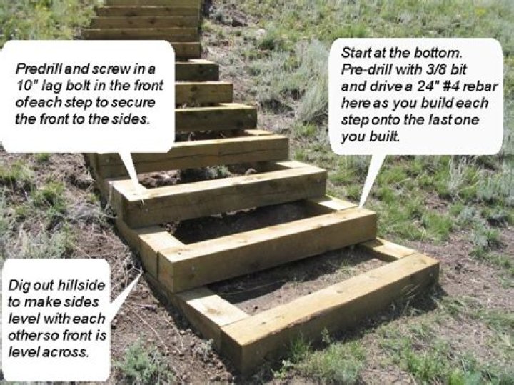 How To Build Stairs On A Steep Slope