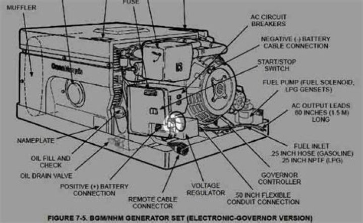 How to check the stock of Onan generators?