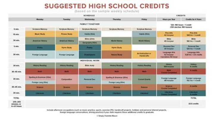 How To Get 15 College Credits For Military